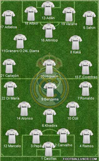 Real Madrid C.F. Formation 2011