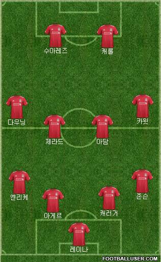 Liverpool Formation 2011