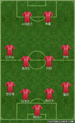 Liverpool Formation 2011