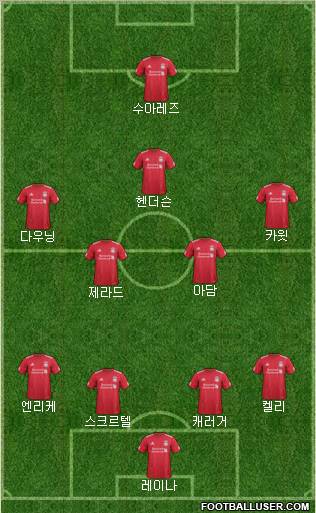 Liverpool Formation 2011