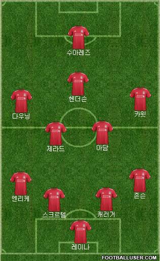 Liverpool Formation 2011