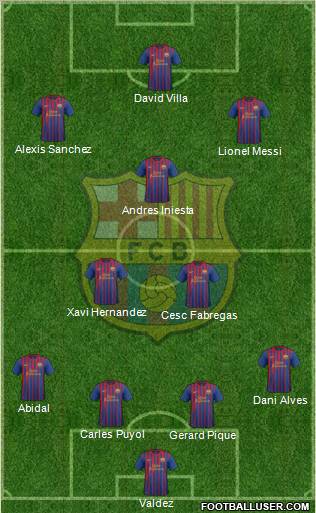F.C. Barcelona Formation 2011