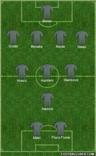 Dream Team Formation 2011