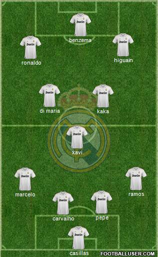 Real Madrid C.F. Formation 2011