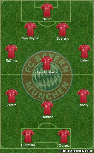 FC Bayern München Formation 2011