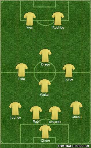 Champions League Team Formation 2011
