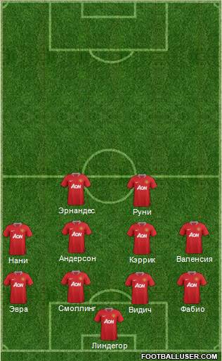 Manchester United Formation 2011