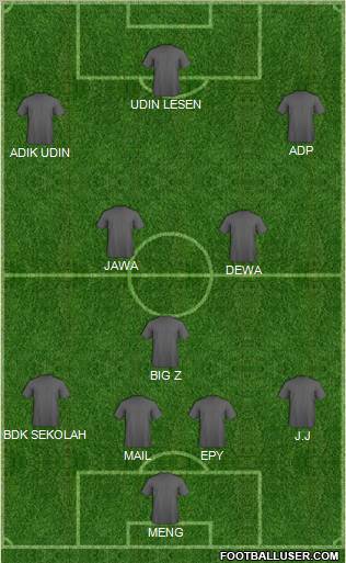 Dream Team Formation 2011
