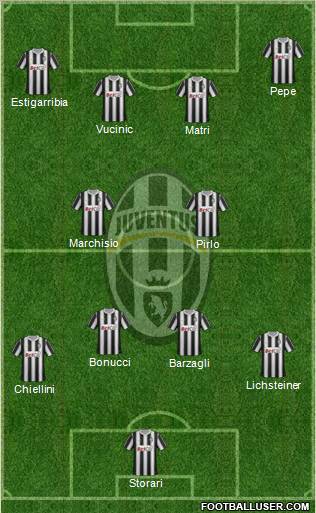 Juventus Formation 2011