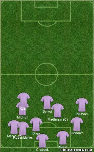 Dream Team Formation 2011
