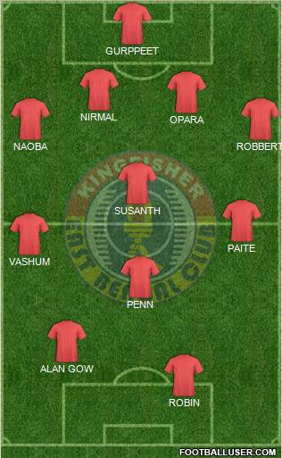 East Bengal Club Formation 2011