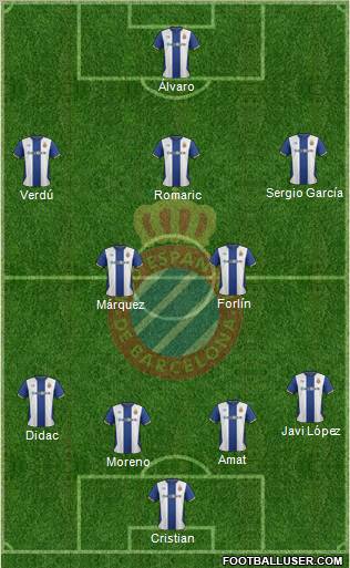 R.C.D. Espanyol de Barcelona S.A.D. Formation 2011