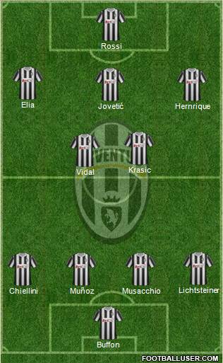 Juventus Formation 2011