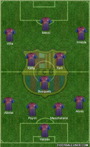 F.C. Barcelona Formation 2011