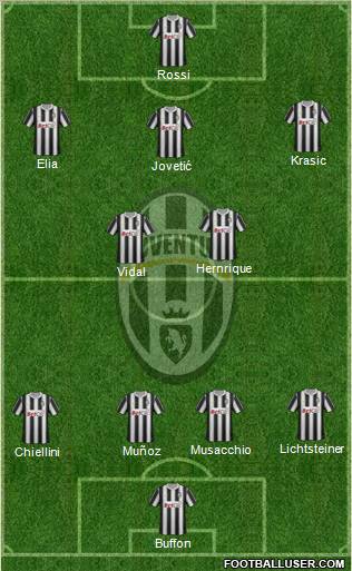 Juventus Formation 2011