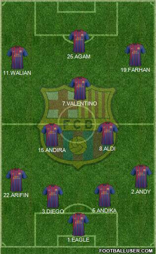 F.C. Barcelona Formation 2011