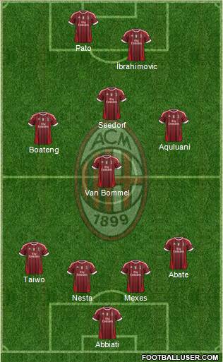 A.C. Milan Formation 2011