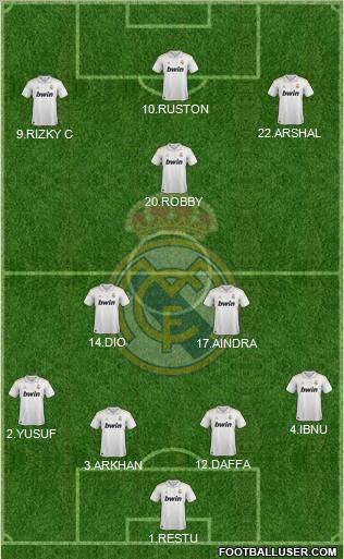 Real Madrid C.F. Formation 2011