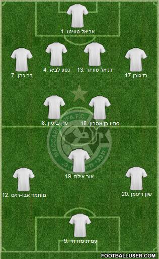 Maccabi Haifa Formation 2011