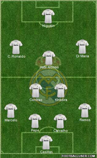 Real Madrid C.F. Formation 2011