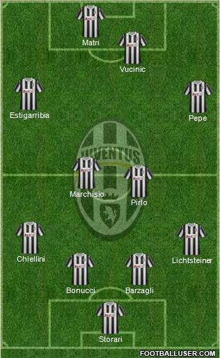 Juventus Formation 2011