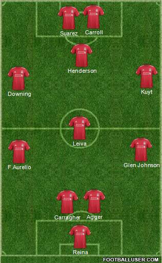 Liverpool Formation 2011