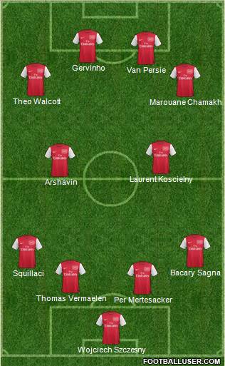 Arsenal Formation 2011