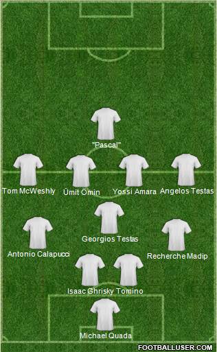 Fifa Team Formation 2011