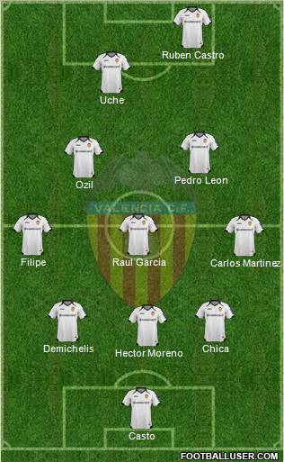 Valencia C.F., S.A.D. Formation 2011
