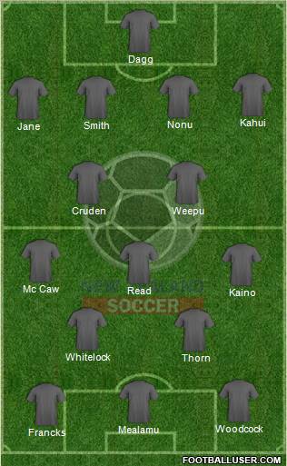 New Zealand Formation 2011