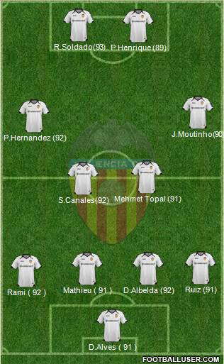 Valencia C.F., S.A.D. Formation 2011