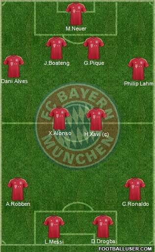 FC Bayern München Formation 2011