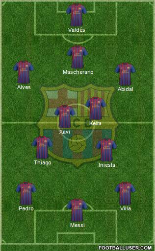F.C. Barcelona Formation 2011