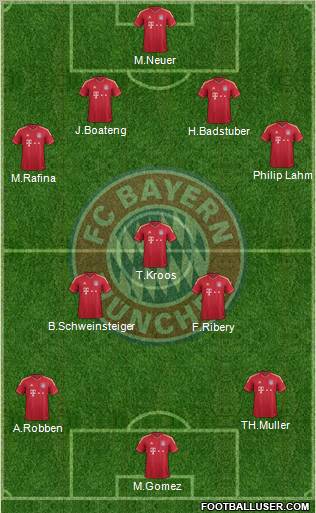 FC Bayern München Formation 2011
