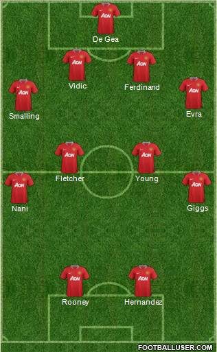 Manchester United Formation 2011