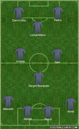 Champions League Team Formation 2011