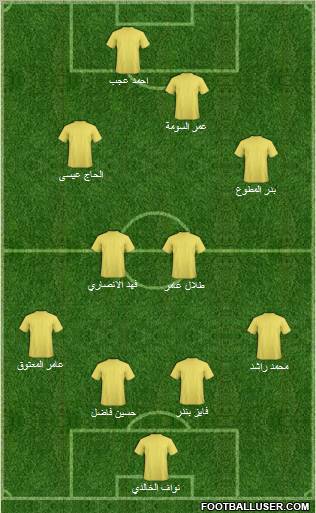 Football Manager Team Formation 2011