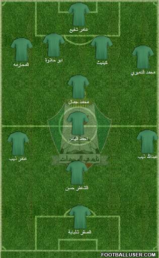 Al-Wehdat Formation 2011