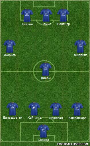 Everton Formation 2011