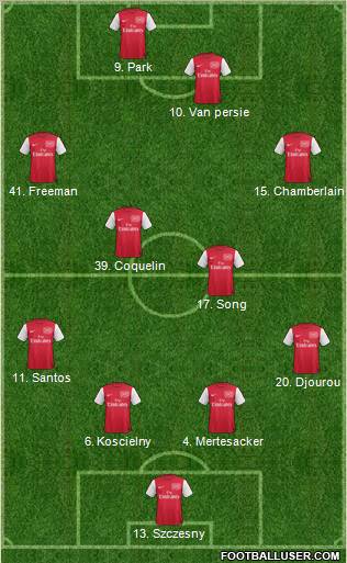 Arsenal Formation 2011