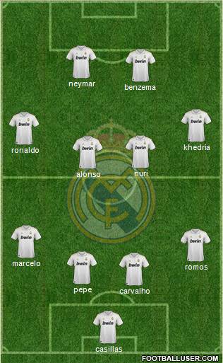 Real Madrid C.F. Formation 2011