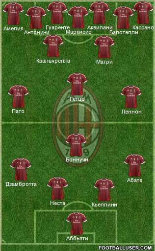 A.C. Milan Formation 2011