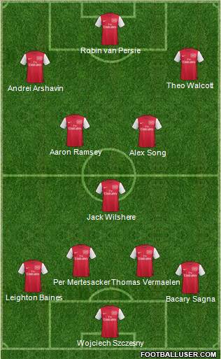 Arsenal Formation 2011