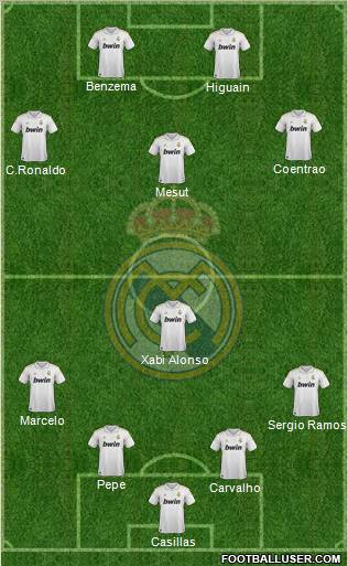 Real Madrid C.F. Formation 2011
