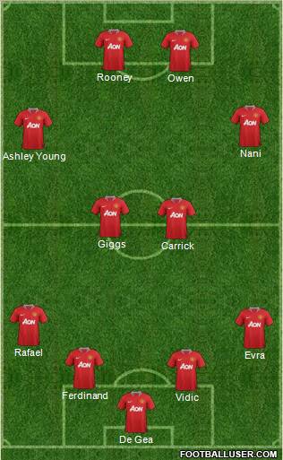 Manchester United Formation 2011