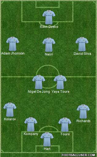 Manchester City Formation 2011