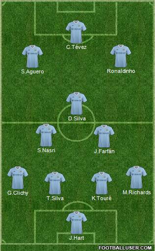 Manchester City Formation 2011