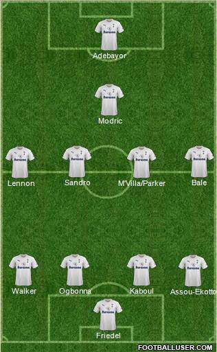 Tottenham Hotspur Formation 2011