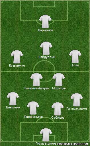 Dream Team Formation 2011