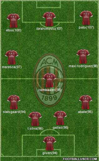 A.C. Milan Formation 2011